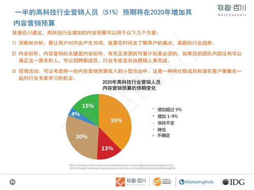 高科技玩具行業(yè)內(nèi)容營銷白皮書 以技術(shù)開發(fā)驅(qū)動(dòng)創(chuàng)新，以內(nèi)容策略賦能銷售